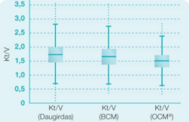 OCM (Online Clearance Monitor)
